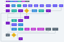 Load image into Gallery viewer, Paper based forms in a digital world